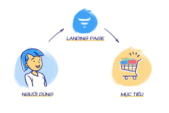 ladipage một nền tảng thiết kế landing page nổi tiếng tiện dụng hiệu quả