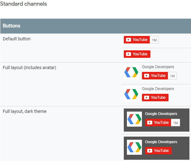 Cách youtube sẽ hiển thị nút đăng ký trên trang web của bạn cho Standard channels